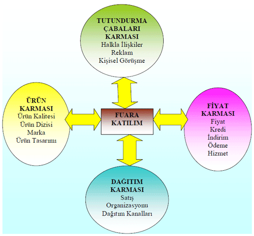 https://www.marmarafuar.com.tr/userfiles/image/marmara-makale-fuarlarin-onemi-sekil-3-2.gif