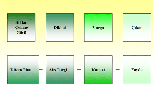 https://www.marmarafuar.com.tr/userfiles/image/marmara-makale-fuarlarin-onemi-sekil-3-3.gif