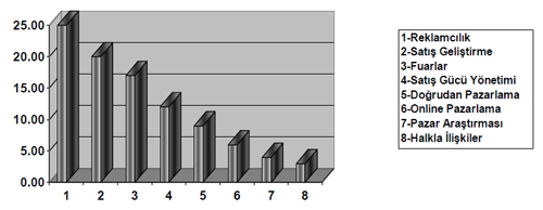 https://www.marmarafuar.com.tr/userfiles/image/marmara-makale-fuarlarin-onemi-sekil-3-4.gif